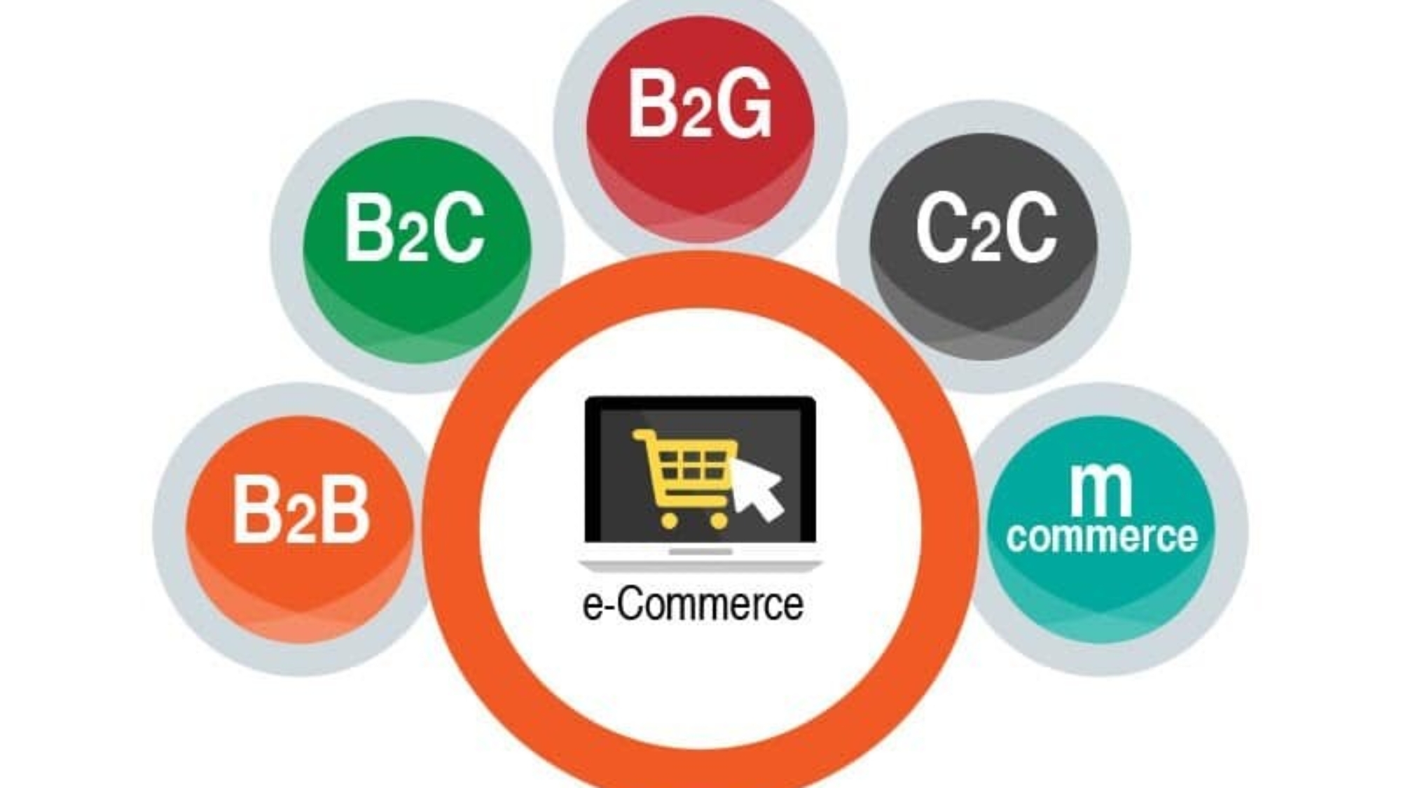ecommerce types of online business