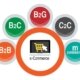 E-Commerce-Arten des Online-Geschäfts