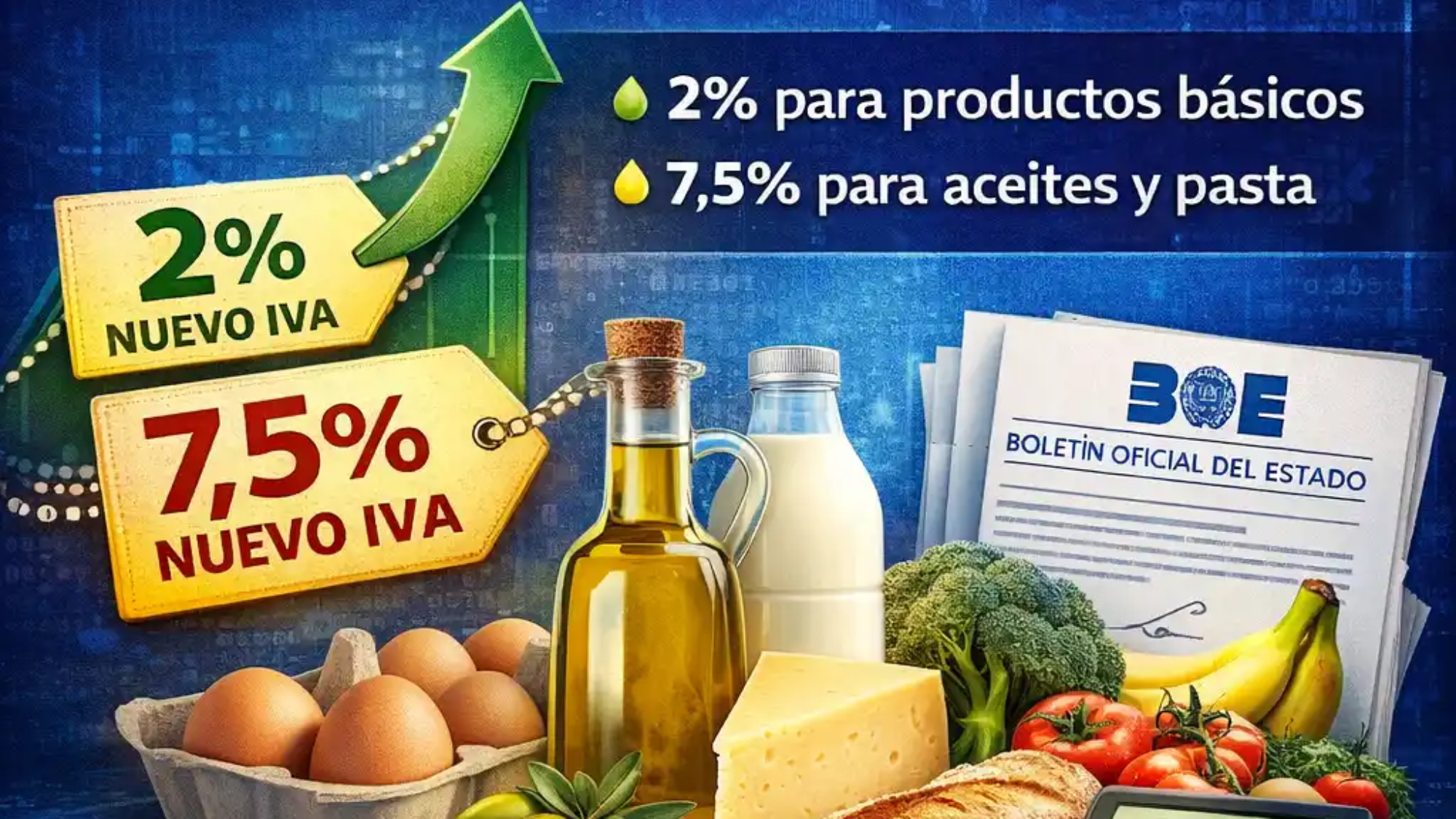cambios en los tipos de IVA en octubre de 2024