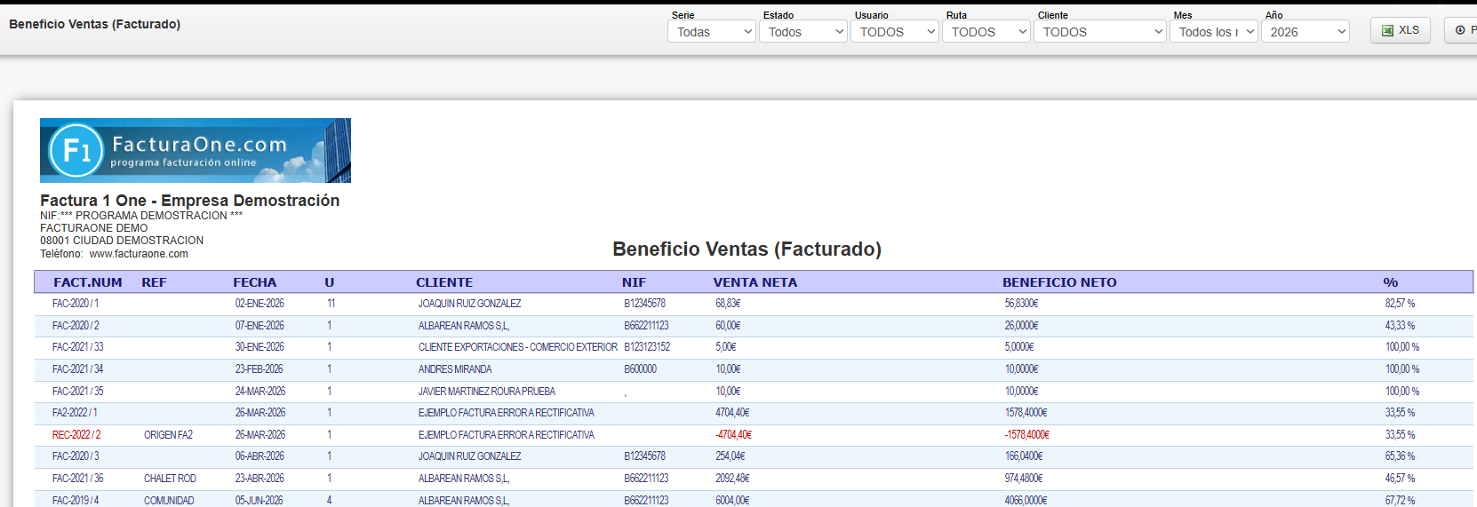 margen de beneficio facturaone