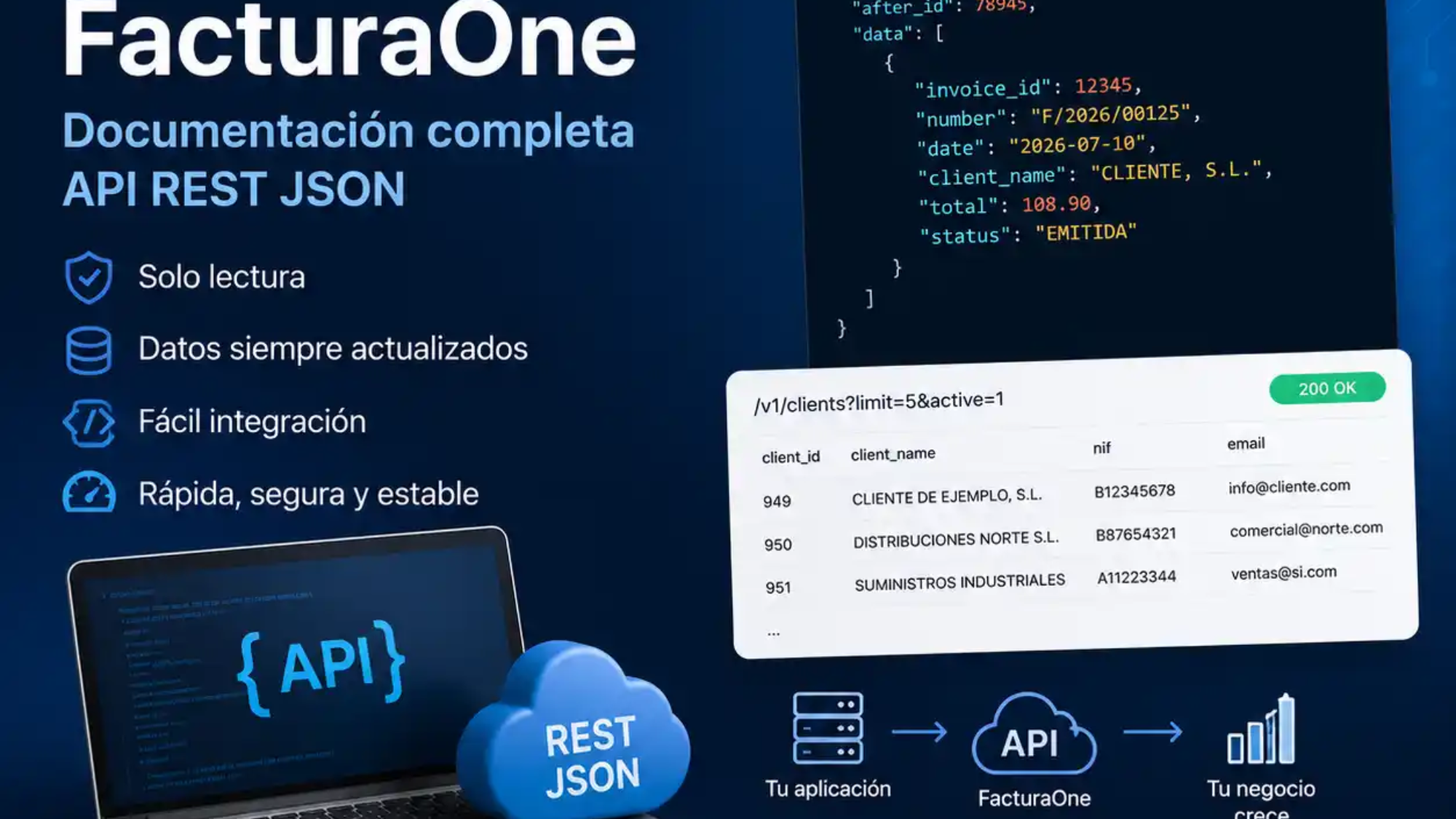 documentacion-api